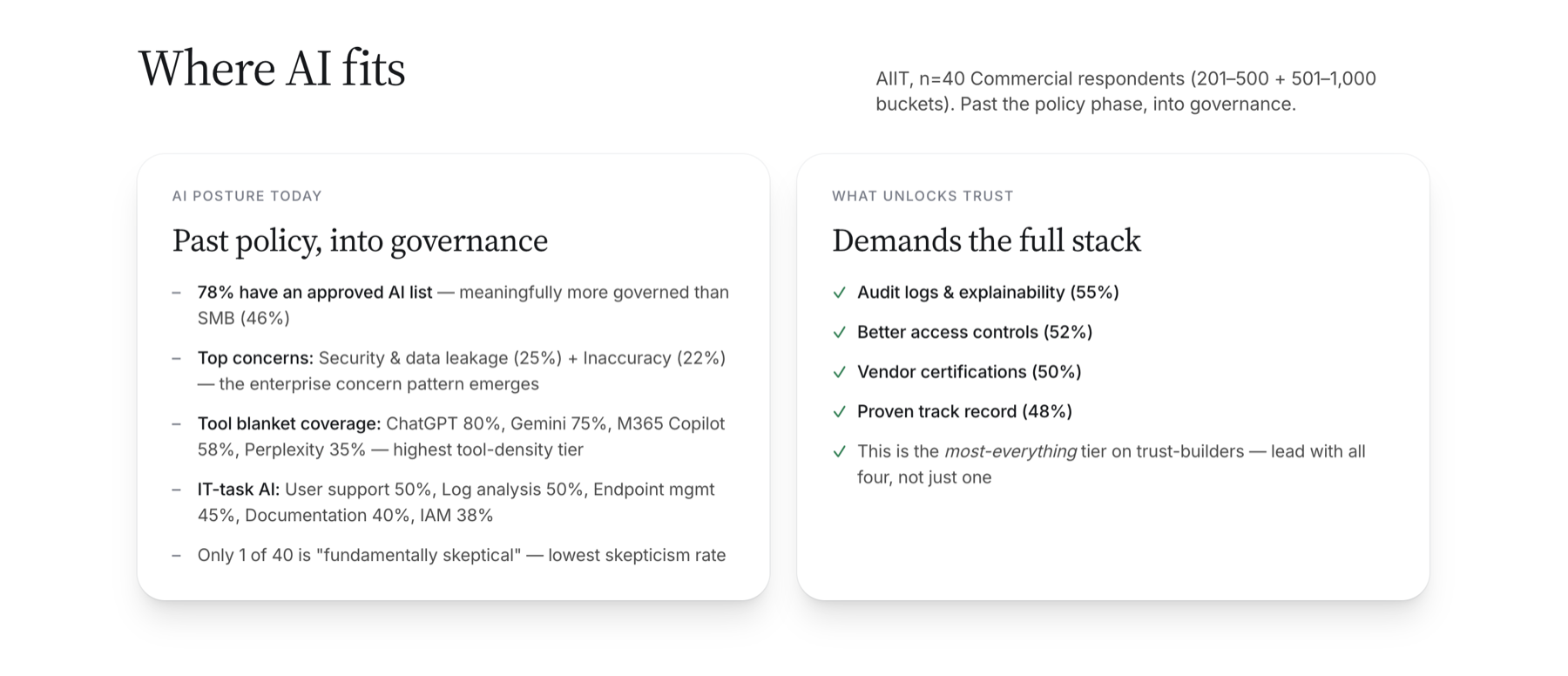 Where AI fits, Commercial: past policy into governance, demands the full stack