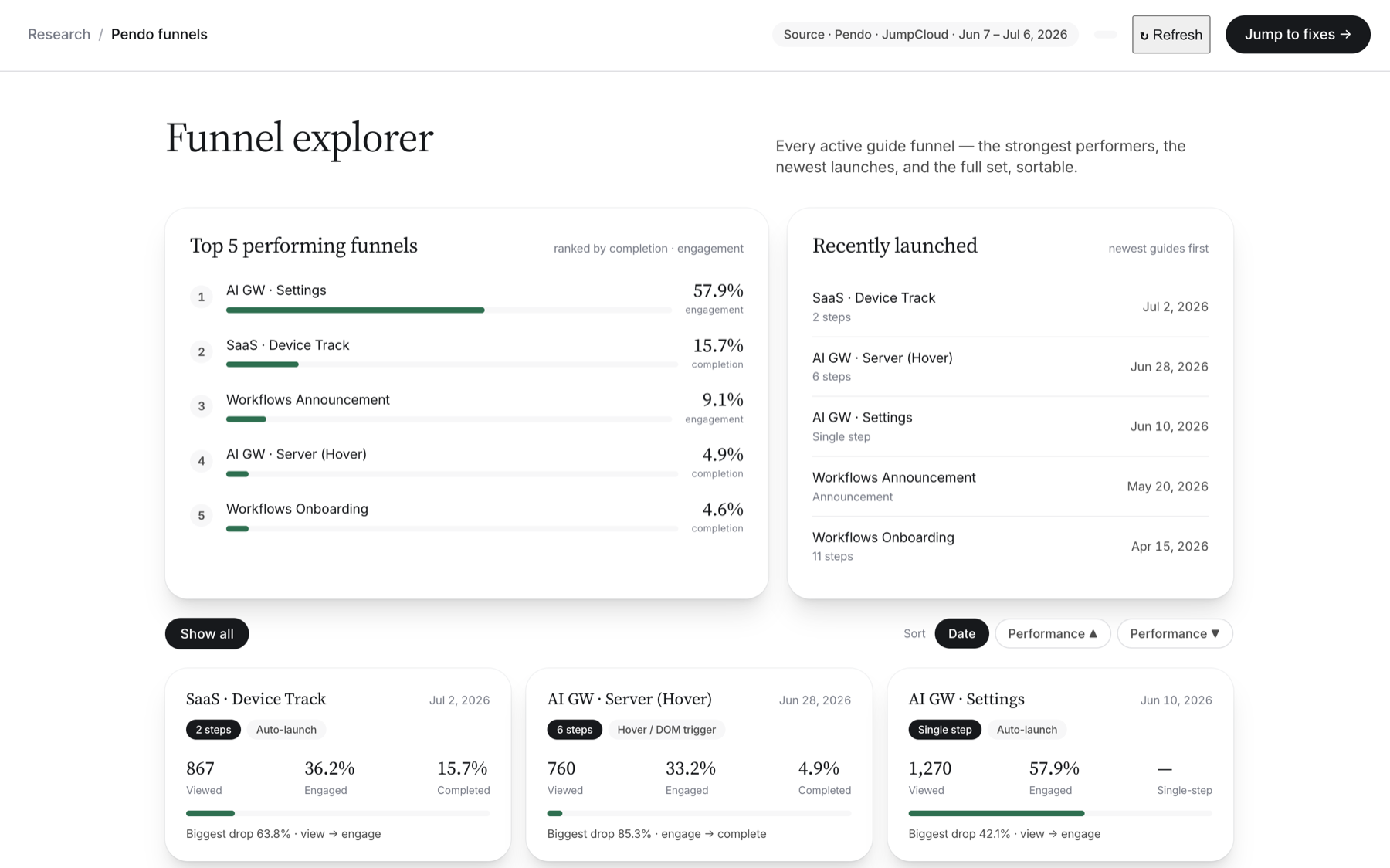 Funnel explorer: top 5 performing funnels and recently launched guides