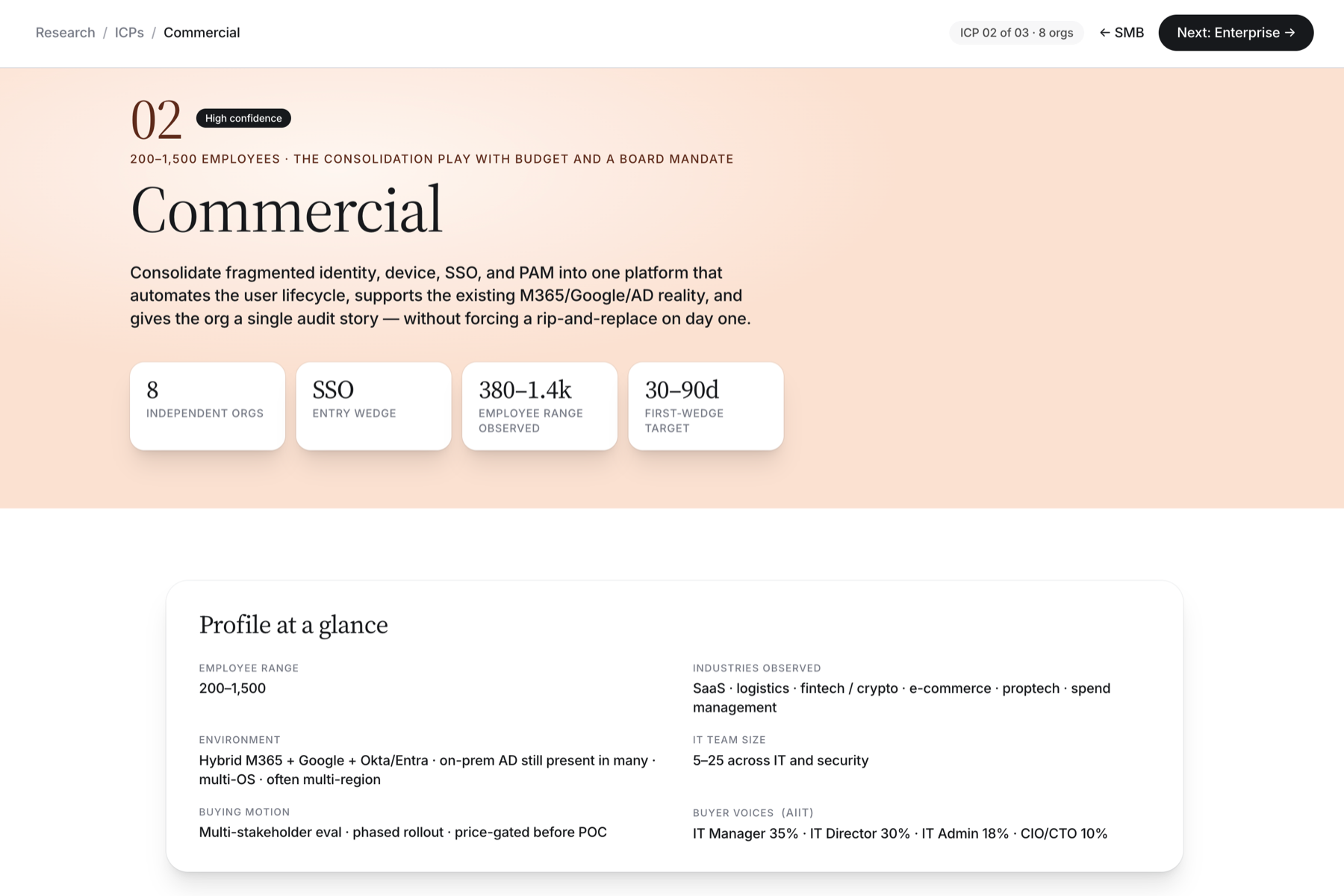 ICP 02, Commercial