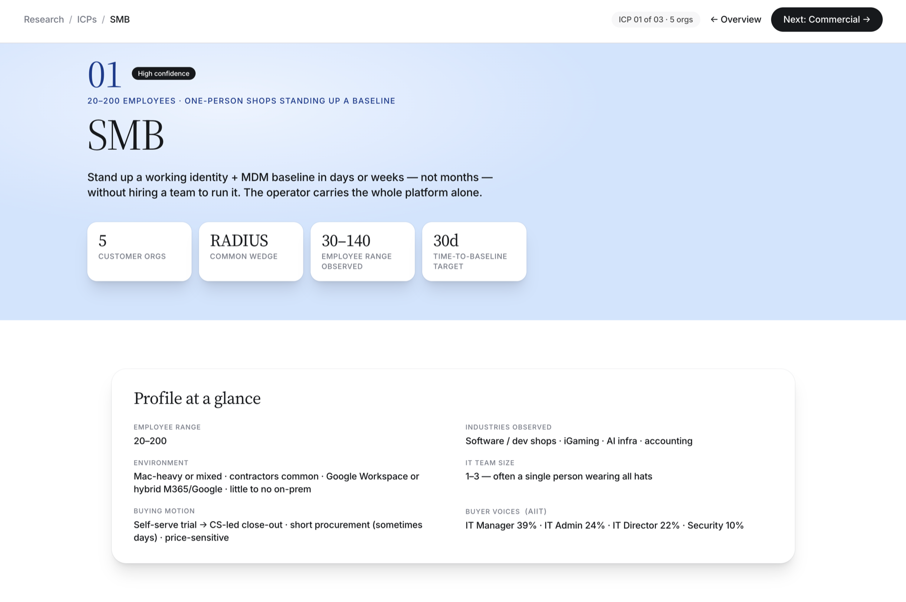 ICP explorer, SMB profile: 5 customer orgs, RADIUS wedge, 30 to 140 employees, 30-day time to baseline