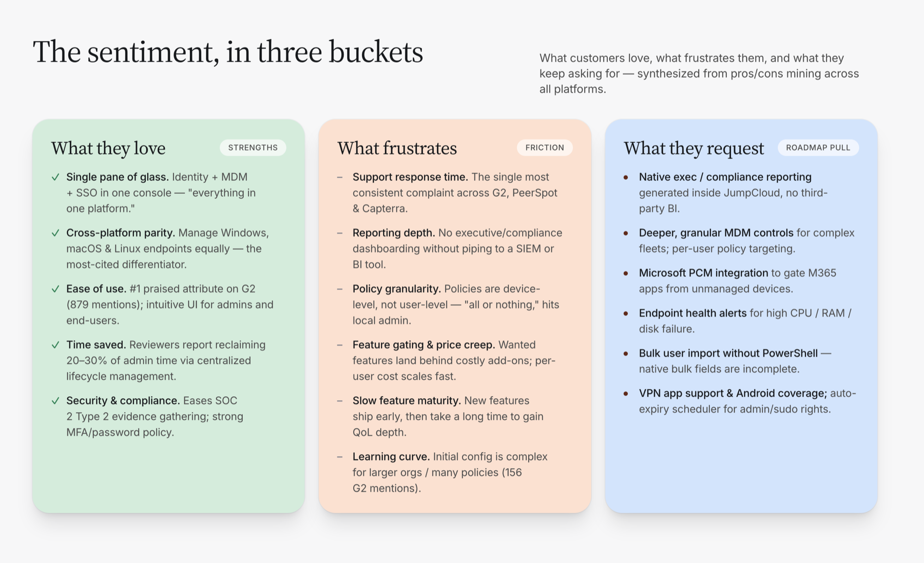 The sentiment in three buckets: what they love, what frustrates, what they request